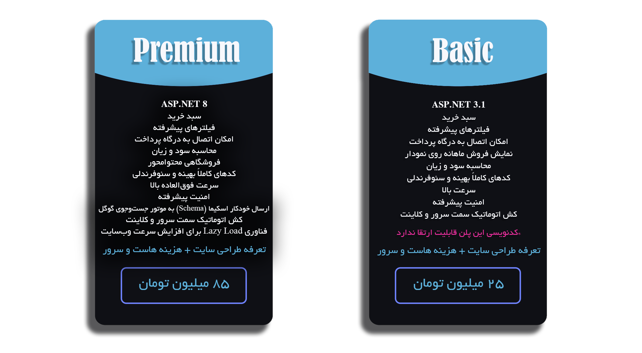 Store Code Plan
